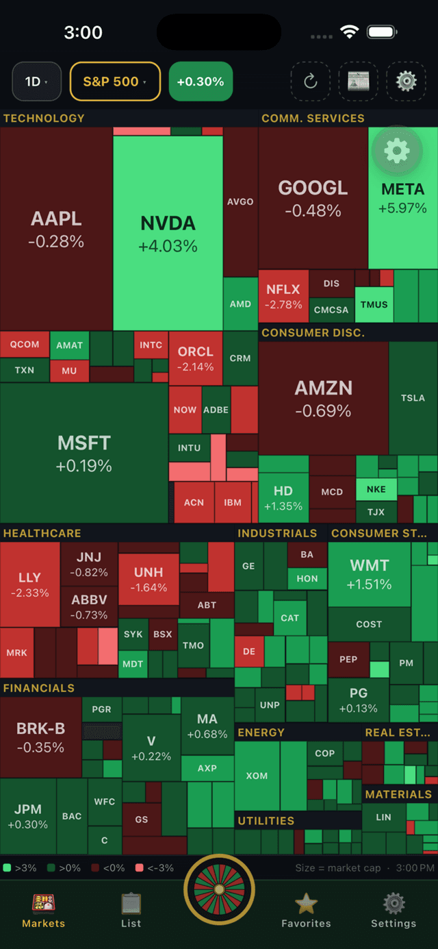 Lomow.ai interactive market heatmap